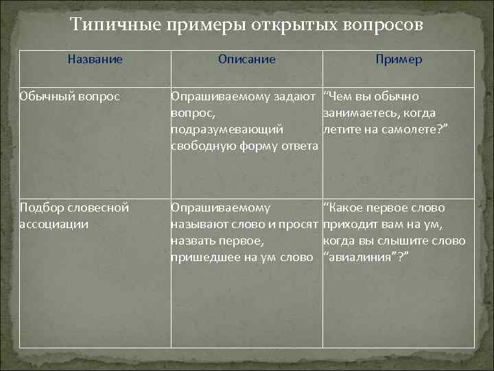 Типичные примеры открытых вопросов Название Описание Пример Обычный вопрос Опрашиваемому задают “Чем вы обычно