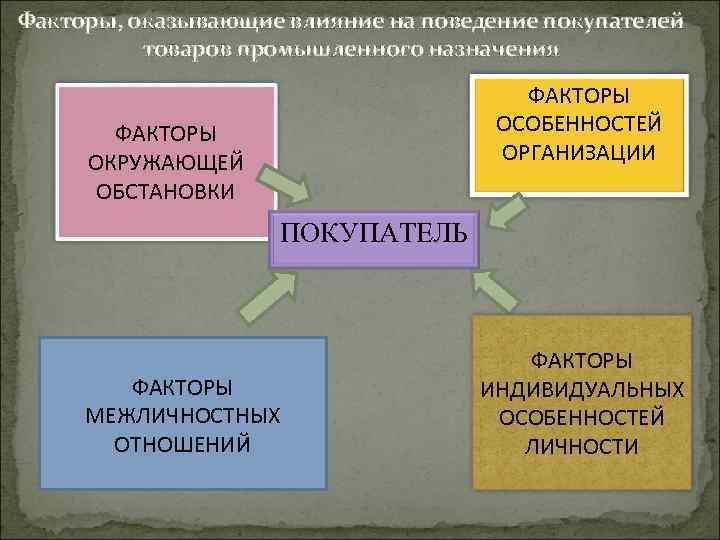 Характерные факторы