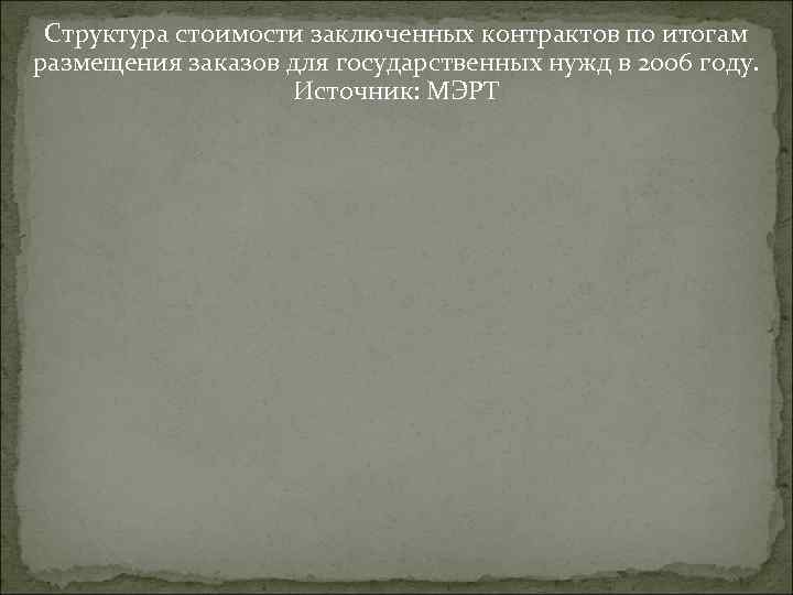 Структура стоимости заключенных контрактов по итогам размещения заказов для государственных нужд в 2006 году.