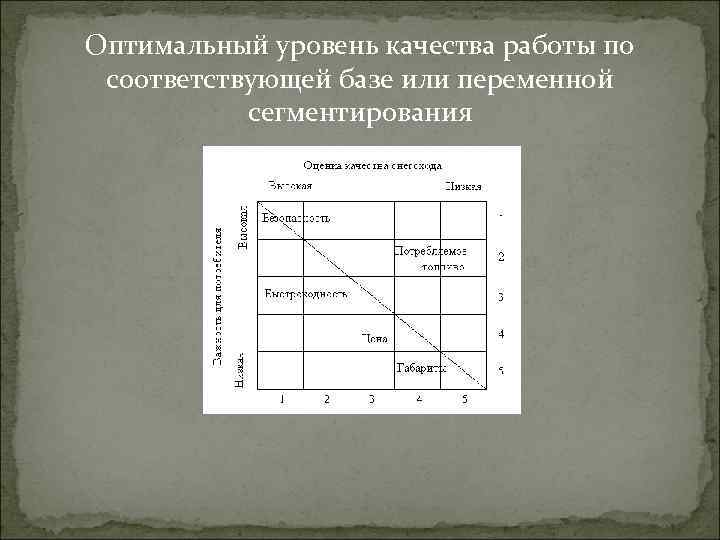 Оптимальный уровень качества работы по соответствующей базе или переменной сегментирования 