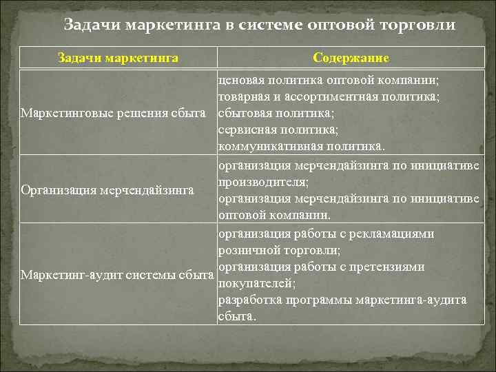 Задачи маркетинга в системе оптовой торговли Задачи маркетинга Содержание ценовая политика оптовой компании; товарная