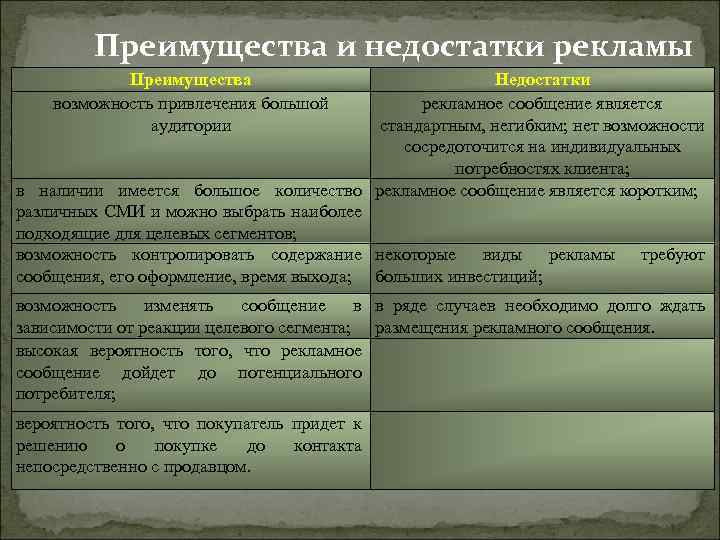 Преимущества и недостатки каждой. Плюсы и минусы рекламы. Плбсы и мину, ы рекламы. Преимущества и недостатки рекламы.