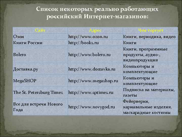 Список некоторых реально работающих российский Интернет-магазинов: Сайт Озон Книги России Адрес http: //www. ozon.