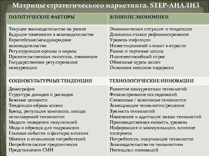 Влияние политических факторов на экономическое развитие общества план