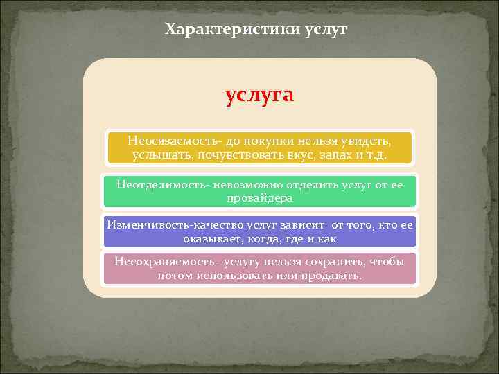 4 характеристики услуги