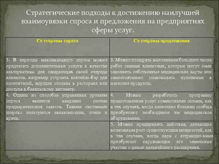 Стратегические подходы к достижению наилучшей взаимоувязки спроса и предложения на предприятиях сферы услуг. Со