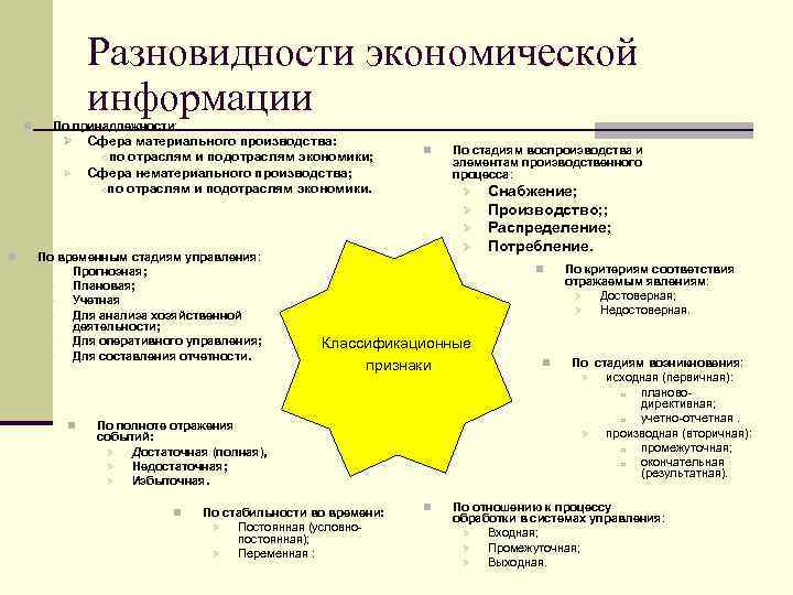 Разновидности экономической информации n По принадлежности: Ø Сфера материального производства: oпо Ø отраслям и