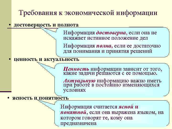 Требования к экономической информации • достоверность и полнота Информация достоверна, если она не искажает