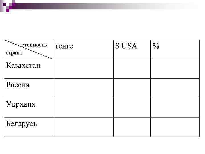 стоимость страна Казахстан Россия Украина Беларусь тенге $ USA % 