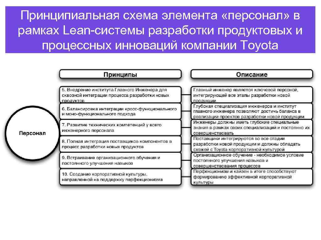 Элемент персонал. Управление персоналом в компании Тойота. Тип персонала к отношениям инновациям.