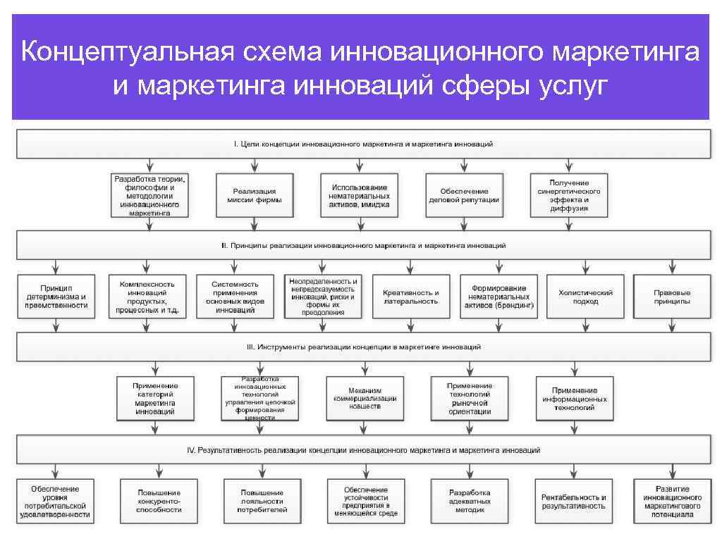 Концептуальная схема сайта