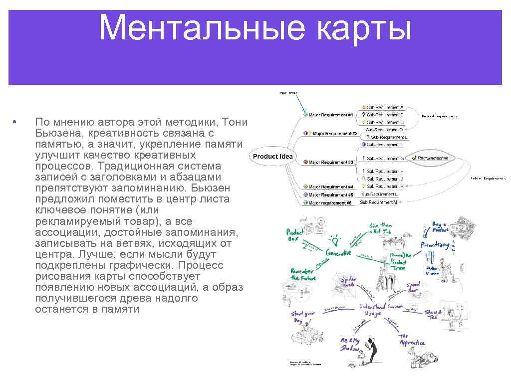 Ментальные карты бьюзена