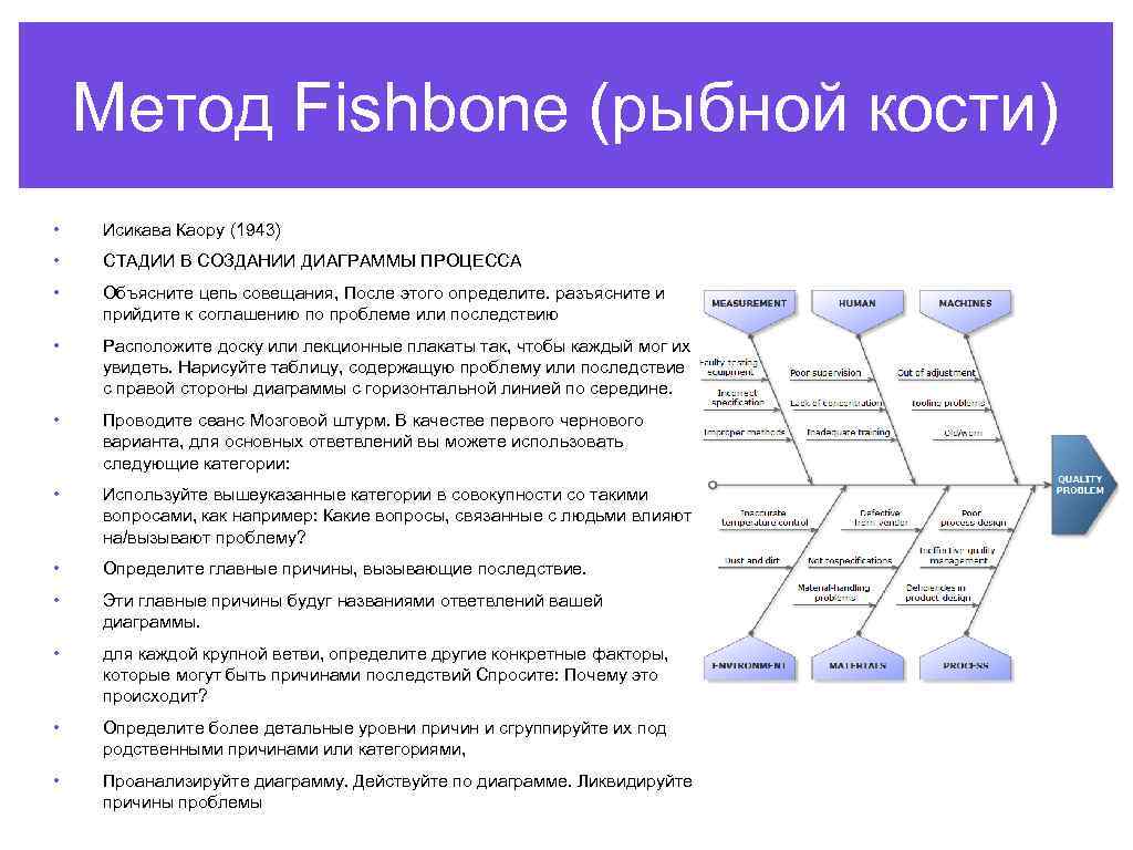 Метод Fishbone (рыбной кости) • Исикава Каору (1943) • СТАДИИ В СОЗДАНИИ ДИАГРАММЫ ПРОЦЕССА