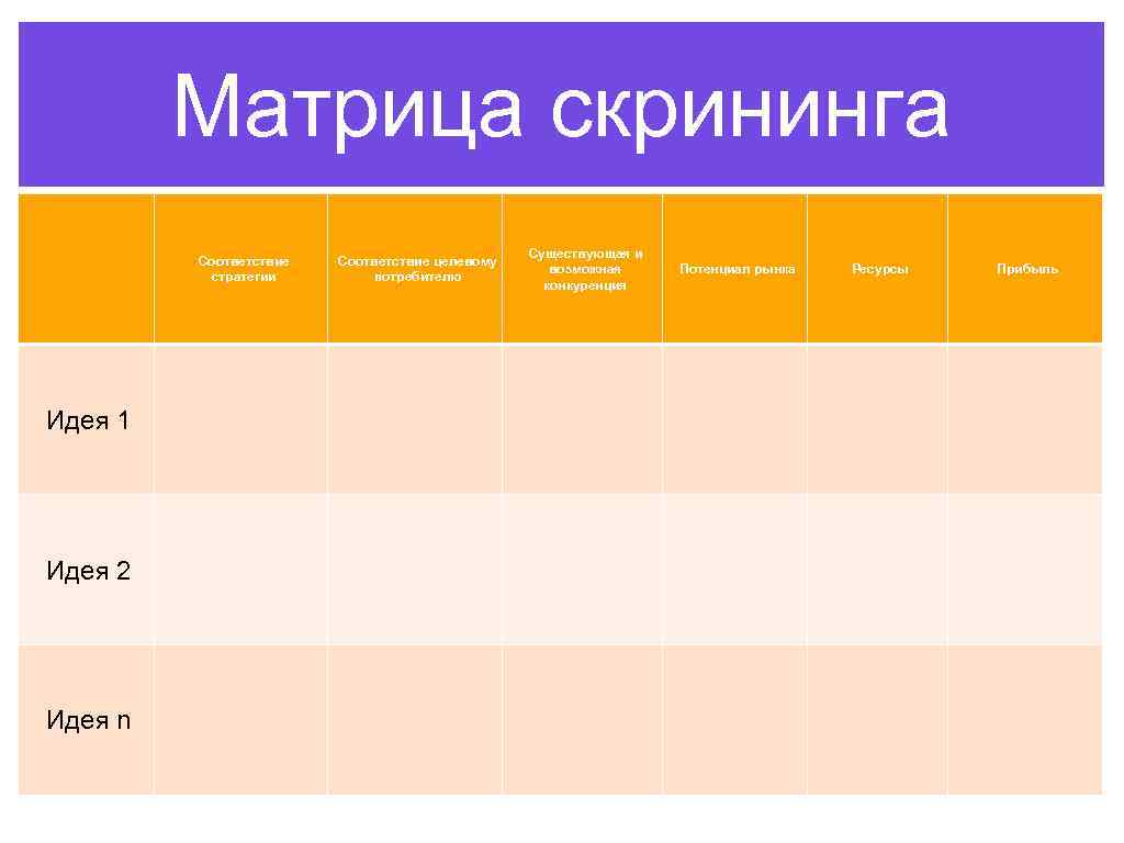 Матрица скрининга Соответствие стратегии Идея 1 Идея 2 Идея n Соответствие целевому потребителю Существующая