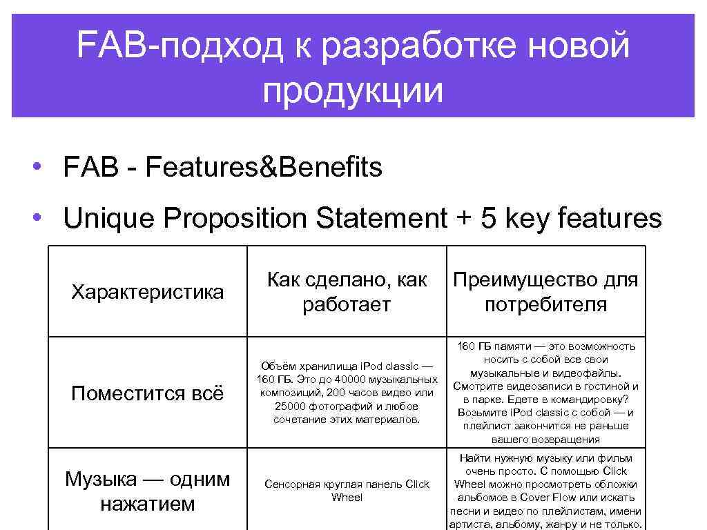 FAB-подход к разработке новой продукции • FAB - Features&Benefits • Unique Proposition Statement +