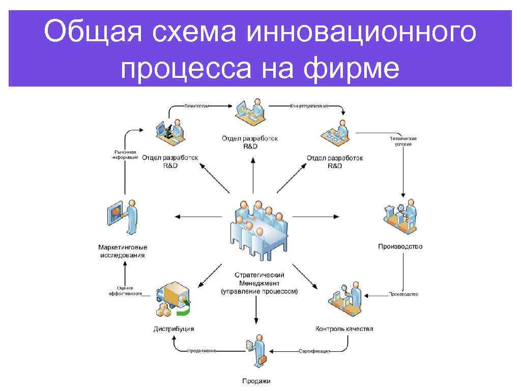 Основные схемы