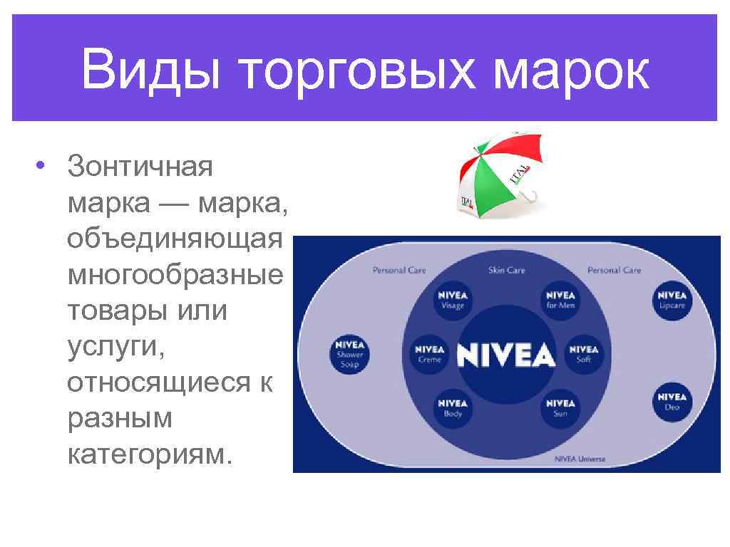 Существуют следующие виды. Зонтичный бренд. Зонтичный бренд примеры. Типы торговых марок. Зонтичная торговая марка это.