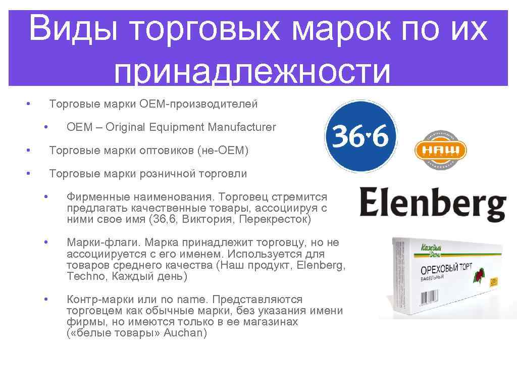 Виды торговых марок по их принадлежности • Торговые марки OEM-производителей • OEM – Original