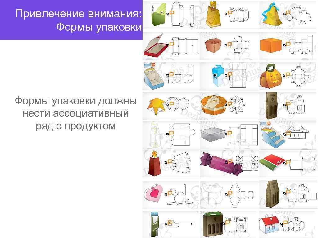 Привлечение внимания: Формы упаковки должны нести ассоциативный ряд с продуктом 