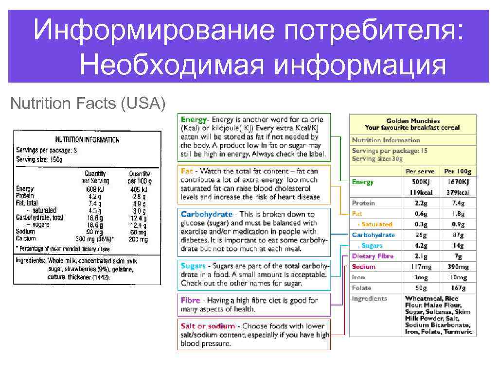 Информирование потребителя: Необходимая информация Nutrition Facts (USA) 