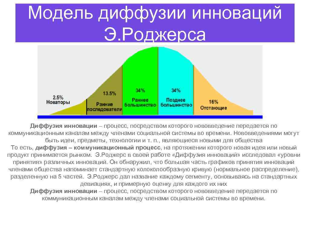 Время инноваций