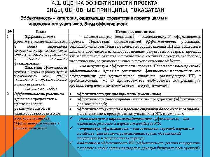 Какие показатели отражают результативность проекта