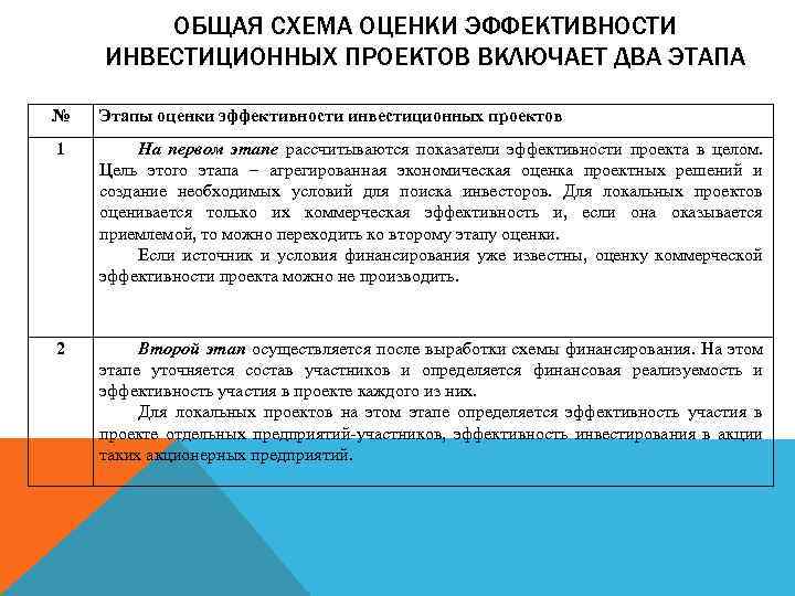 Что такое коммерческая эффективность проекта эффективность