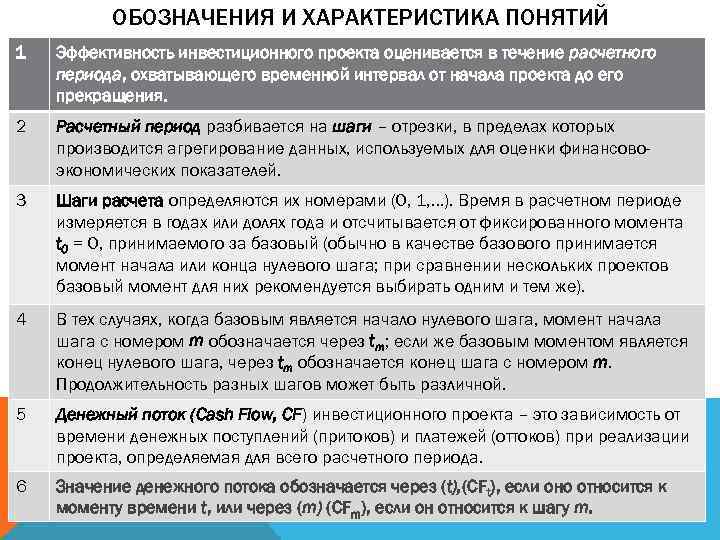 Расчетный период при оценке эффективности инвестиционного проекта включает продолжительность тест