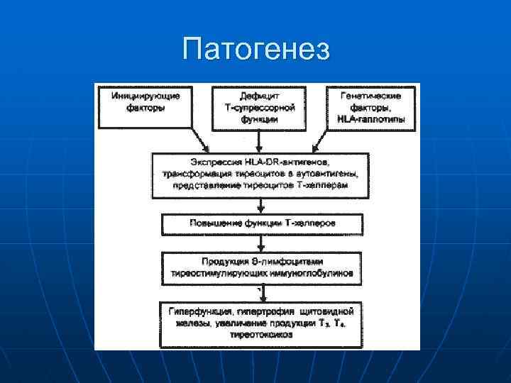 Патогенез дтз схема