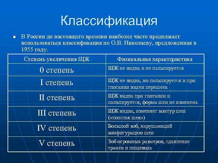 В настоящее время наиболее. Классификация зоба по Николаеву. Классификация ДТЗ. Диффузный токсический зоб классификация. Классификация заболеваний щитовидной железы по Николаеву.