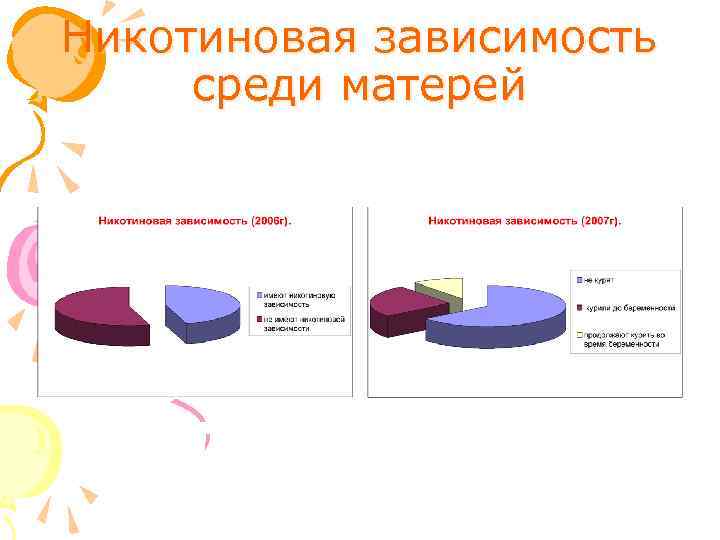 Никотиновая зависимость среди матерей 