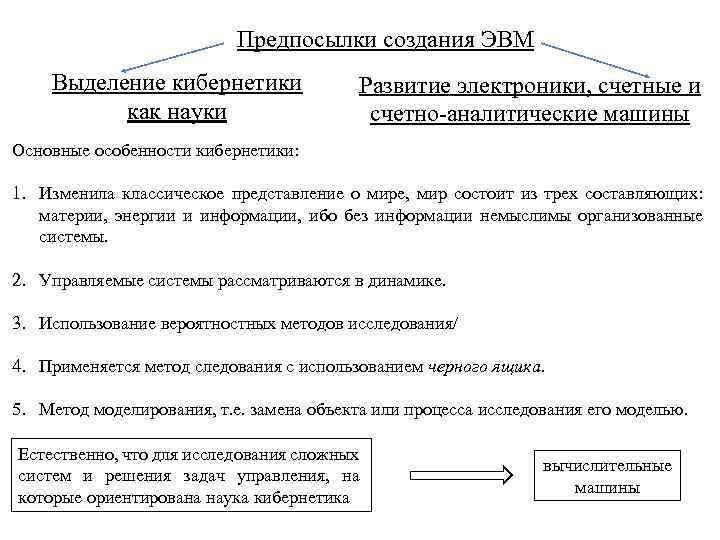 Предпосылки создания ЭВМ Выделение кибернетики как науки Развитие электроники, счетные и счетно-аналитические машины Основные