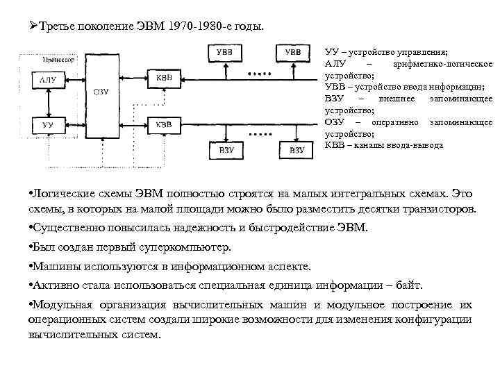 ØТретье поколение ЭВМ 1970 -1980 -е годы. УУ – устройство управления; АЛУ – арифметико-логическое