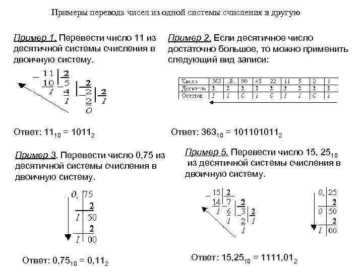 Примеры перевода чисел из одной системы счисления в другую Пример 1. Перевести число 11