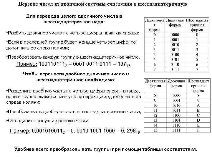 Перевод чисел из двоичной системы счисления в шестнадцатеричную Для перевода целого двоичного числа в