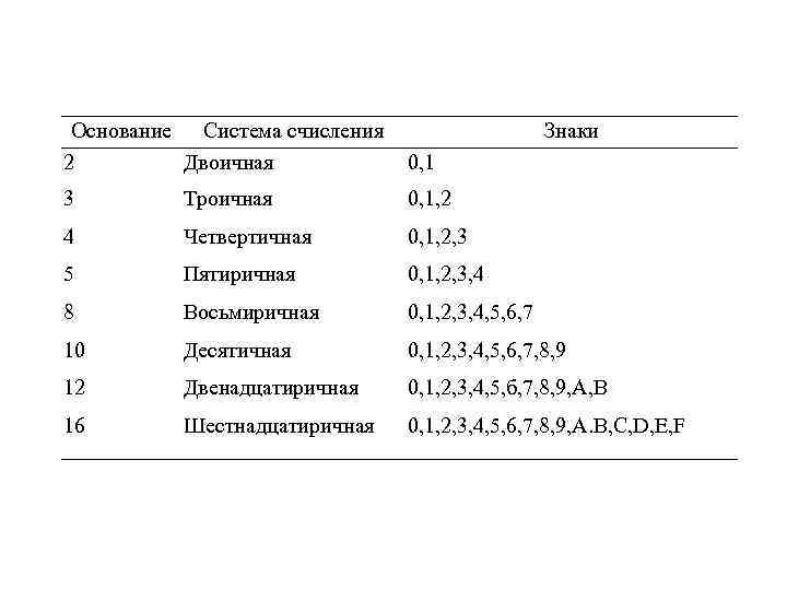 Наименьшее основание системы