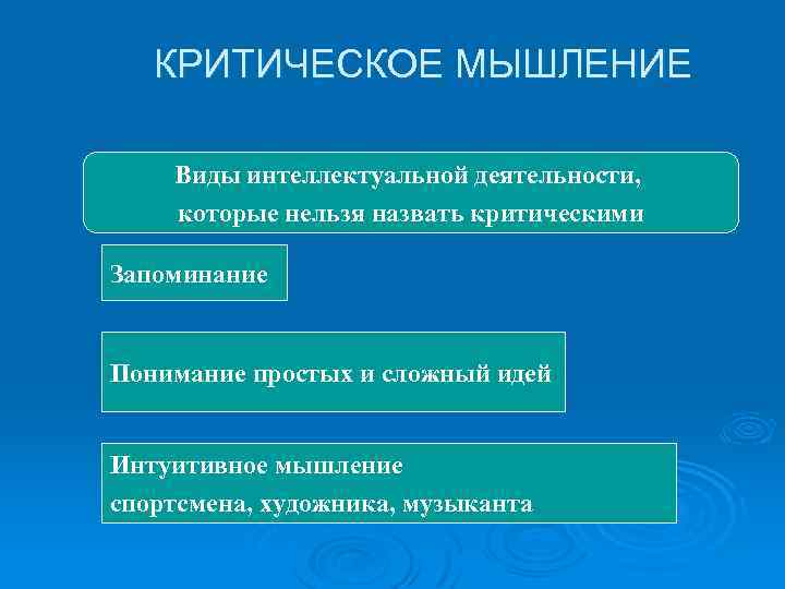 КРИТИЧЕСКОЕ МЫШЛЕНИЕ Виды интеллектуальной деятельности, которые нельзя назвать критическими Запоминание Понимание простых и сложный