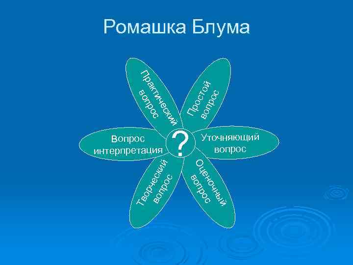 й ски че с ти ак ро Пр воп Пр о во стой пр