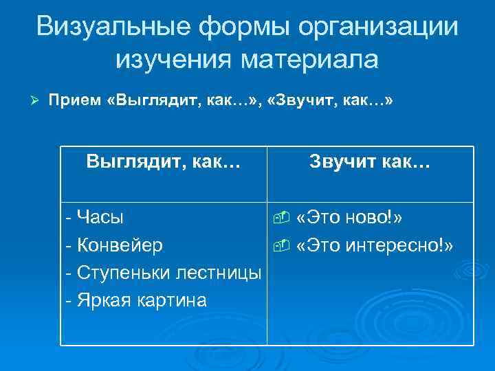 Визуальные формы организации изучения материала Ø Прием «Выглядит, как…» , «Звучит, как…» Выглядит, как…