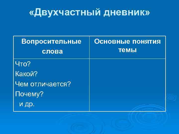  «Двухчастный дневник» Вопросительные слова Что? Какой? Чем отличается? Почему? и др. Основные понятия