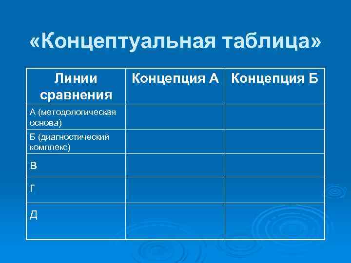  «Концептуальная таблица» Линии сравнения А (методологическая основа) Б (диагностический комплекс) в г д