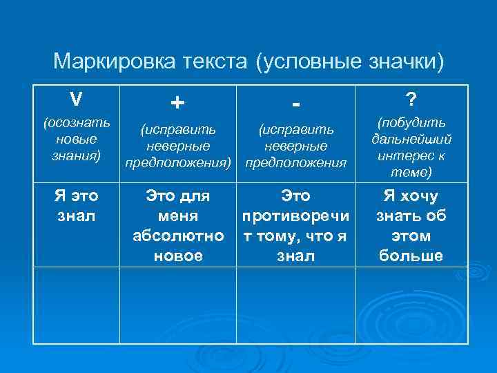 Обозначение текст. Маркировка текста. Способы маркировки текста. Прием маркировка текста. Маркируем текст.