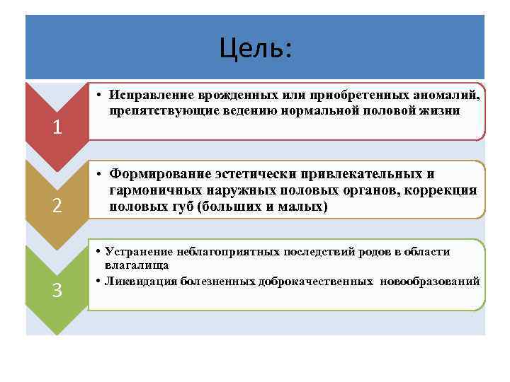 Цель: 1 2 3 • Исправление врожденных или приобретенных аномалий, препятствующие ведению нормальной половой