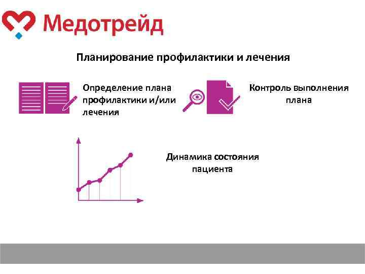 Планирование профилактики и лечения Определение плана профилактики и/или лечения Контроль выполнения плана Динамика состояния