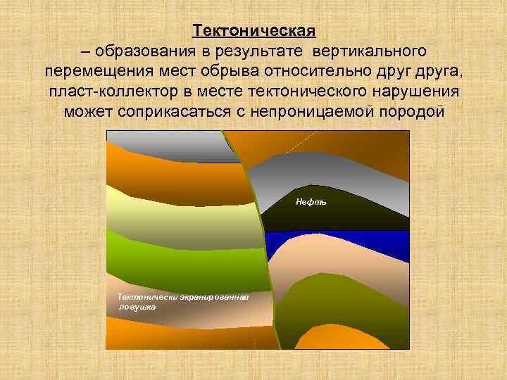 Результаты вертикали