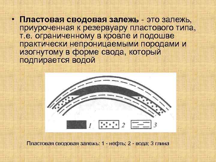 Массивная залежь рисунок