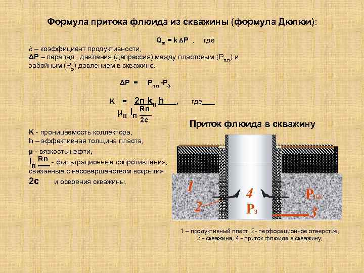 Формула притока флюида из скважины (формула Дюпюи): Qж = k ΔP , где k