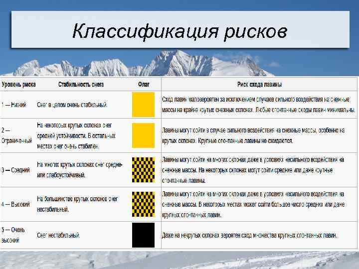 Классификация рисков 