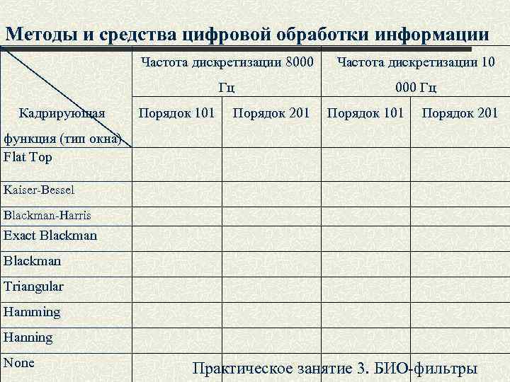Методы и средства цифровой обработки информации Частота дискретизации 8000 Гц Кадрирующая Частота дискретизации 10