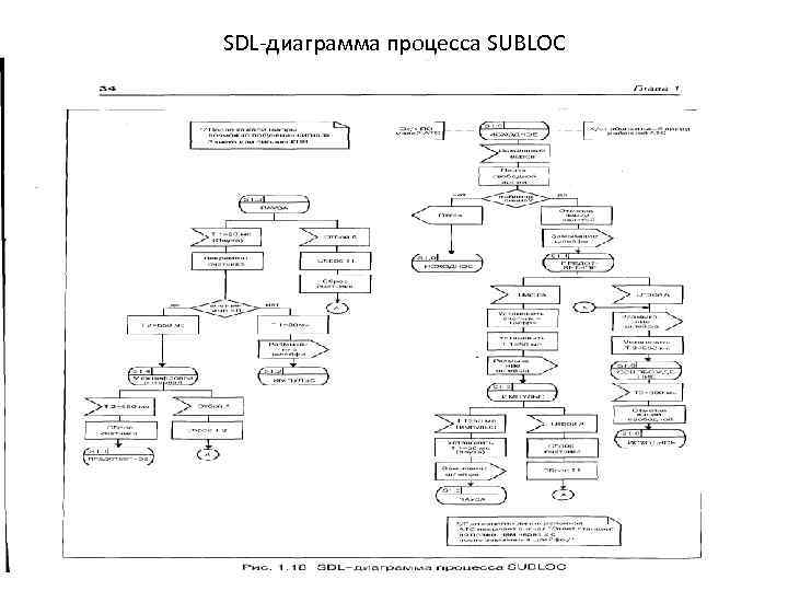 Sdl диаграмма онлайн